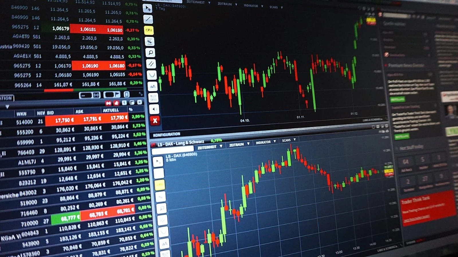 Cara Menentukan Kapan Harus Bertindak atau Kapan Harus Berhenti saat Melakukan Trading